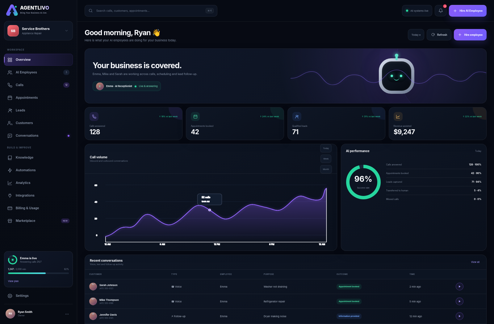 Agentlivo dashboard showing calls, appointments, leads and AI employees